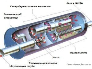 Отвод глушителя маз