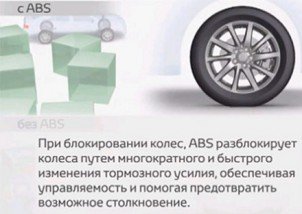 Взаимосвязь ABS с шинами автомобиля 
