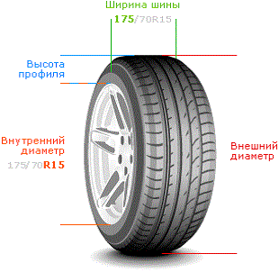 Как определить диаметр колеса