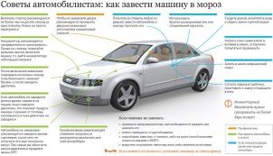 Последовательность запуска двигателя автомобиля